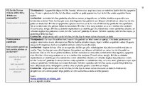 Paraugs '"Kultūra un māksla I" mācību portfolio', 12.