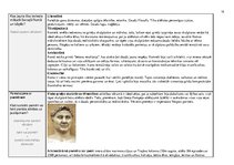 Paraugs '"Kultūra un māksla I" mācību portfolio', 14.