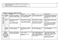 Paraugs '"Kultūra un māksla I" mācību portfolio', 17.