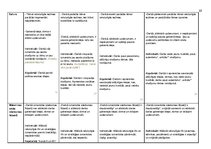 Paraugs '"Kultūra un māksla I" mācību portfolio', 22.