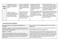 Paraugs '"Kultūra un māksla I" mācību portfolio', 34.