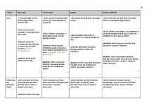 Paraugs '"Kultūra un māksla I" mācību portfolio', 53.