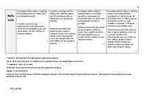 Paraugs '"Kultūra un māksla I" mācību portfolio', 55.