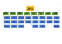 Paraugs '"Kultūra un māksla I" mācību portfolio', 77.