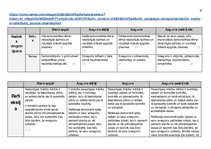 Paraugs '"Kultūra un māksla I" mācību portfolio', 82.