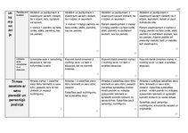 Paraugs '"Kultūra un māksla I" mācību portfolio', 94.