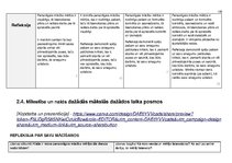 Paraugs '"Kultūra un māksla I" mācību portfolio', 95.