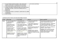 Paraugs '"Kultūra un māksla I" mācību portfolio', 99.