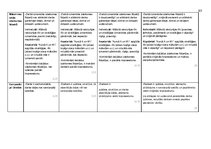 Paraugs '"Kultūra un māksla I" mācību portfolio', 100.