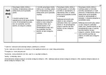 Paraugs '"Kultūra un māksla I" mācību portfolio', 101.