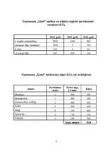 Biznesa plāns 'IU "Līnis"', 9.