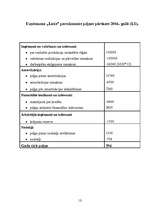 Biznesa plāns 'IU "Līnis"', 13.