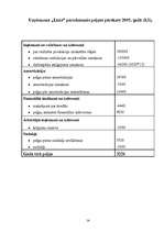 Biznesa plāns 'IU "Līnis"', 14.