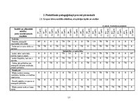 Prakses atskaite 'Agrīnā bērnības pedagoģiskā prakse', 13.