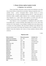 Referāts 'Ziemas tūrisma atpūtas iespējas Latvijā, to saistība ar ekotūrismu', 4.