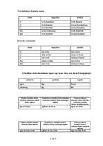 Konspekts 'Latīņu valodas kontroldarbs', 2.