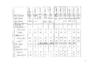 Referāts 'Peldošie padziļināšanas darbu tehniskie līdzekļi', 51.