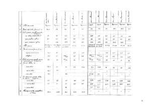 Referāts 'Peldošie padziļināšanas darbu tehniskie līdzekļi', 52.