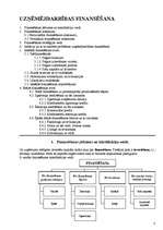 Konspekts 'Uzņēmējdarbības finanses', 8.