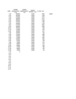 Referāts 'Finanšu plānošana', 1.