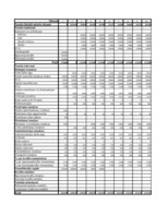 Referāts 'Finanšu plānošana', 10.