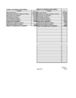 Referāts 'Finanšu plānošana', 20.