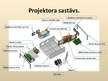 Prezentācija 'Projektora uzbūve', 4.
