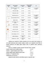 Biznesa plāns 'Biznesa plāns SIA "Zeķīte"', 3.