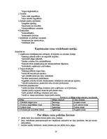 Biznesa plāns 'Sabiedrība ar ierobežotu atbildību "Ezermalas"', 28.