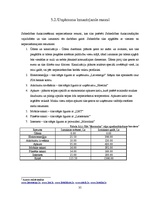 Biznesa plāns 'Sabiedrība ar ierobežotu atbildību "Ezermalas"', 35.