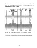 Biznesa plāns 'Sabiedrība ar ierobežotu atbildību "Ezermalas"', 37.