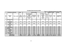 Biznesa plāns 'Sabiedrība ar ierobežotu atbildību "Ezermalas"', 43.