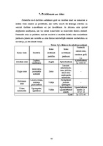 Biznesa plāns 'Sabiedrība ar ierobežotu atbildību "Ezermalas"', 44.