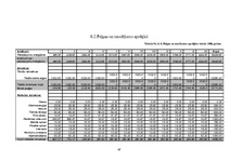 Biznesa plāns 'Sabiedrība ar ierobežotu atbildību "Ezermalas"', 47.