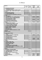 Biznesa plāns 'Sabiedrība ar ierobežotu atbildību "Ezermalas"', 50.