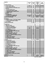 Biznesa plāns 'Sabiedrība ar ierobežotu atbildību "Ezermalas"', 51.