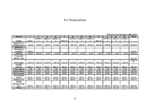 Biznesa plāns 'Sabiedrība ar ierobežotu atbildību "Ezermalas"', 52.