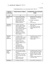 Referāts 'Kredītrisku prognozēšana', 11.