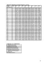 Referāts 'Исследование готовности к принятию возрастных изменений у мужчин и женщин в возр', 45.