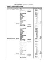 Referāts 'Исследование готовности к принятию возрастных изменений у мужчин и женщин в возр', 46.