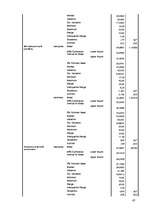 Referāts 'Исследование готовности к принятию возрастных изменений у мужчин и женщин в возр', 47.