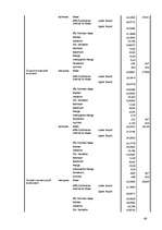 Referāts 'Исследование готовности к принятию возрастных изменений у мужчин и женщин в возр', 48.