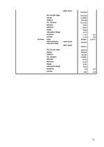 Referāts 'Исследование готовности к принятию возрастных изменений у мужчин и женщин в возр', 50.