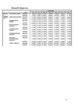 Referāts 'Исследование готовности к принятию возрастных изменений у мужчин и женщин в возр', 51.