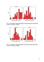 Referāts 'Исследование готовности к принятию возрастных изменений у мужчин и женщин в возр', 55.