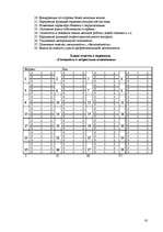 Referāts 'Исследование готовности к принятию возрастных изменений у мужчин и женщин в возр', 61.