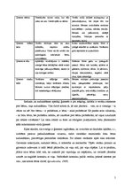 Referāts 'Skolotāja sadarbībai ar ģimeni nozīmība', 5.