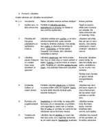 Konspekts 'Pārskats par Lāčplēša varoņdarbiem', 1.