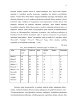 Diplomdarbs 'Mārketinga komunikāciju plāns SIA "Reval Hotel Rīdzene"', 11.