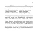 Diplomdarbs 'Mārketinga komunikāciju plāns SIA "Reval Hotel Rīdzene"', 27.